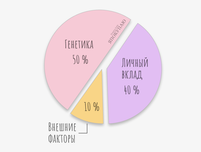 Тест на уровень счастья