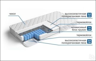 Матрас Интермедио + Н 1 чехол Трикот (синтетика)