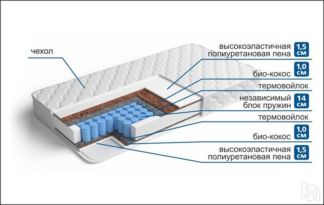 Матрас Интермедио + Н 2 чехол Хлопковый Жаккард