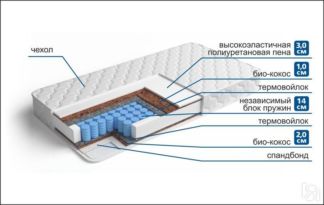 Матрас Интермедио + Н 5 чехол Трикот (синтетика) Мультипакет