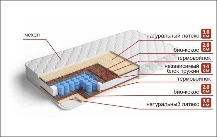 Матрас Рипозо + КЛ2 чехол Хлопковый жаккард фото 1