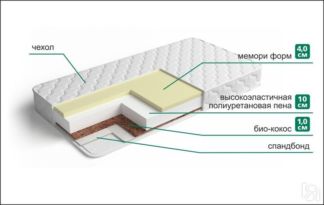 Матрас Мемори 1 Хлопковый жаккард
