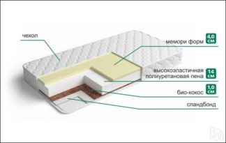 Матрас Мемори 2 Трикот (синтетика)
