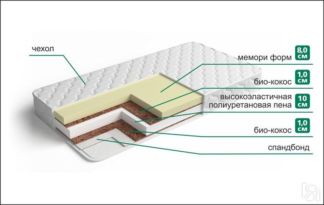 Матрас Мемори Комфорт чехол Хлопковый жаккард
