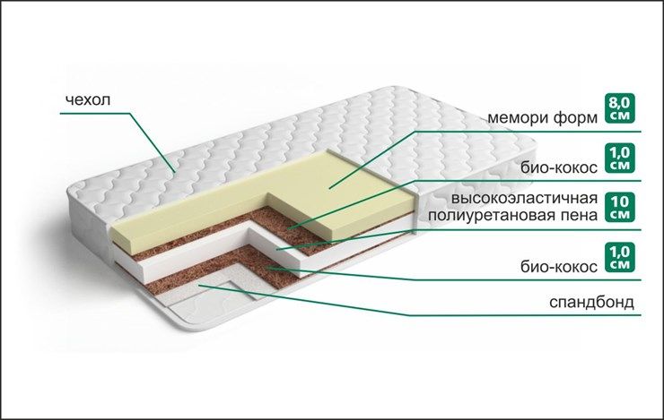 Матрас Мемори Комфорт чехол Трикот (синтетика) фото 1