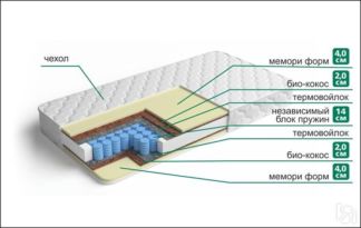 Матрас Мемори Спринг чехол Трикот (синтетика)