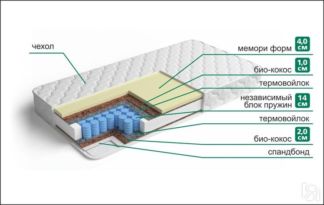 Матрас Мемори Стандарт чехол Хлопковый жаккард