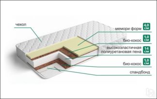 Матрас Мемори Стронг Трикот (синтетика)