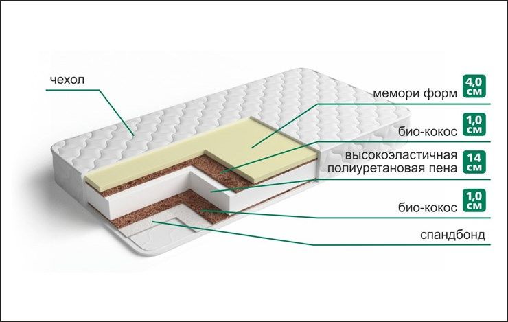 Матрас Мемори Стронг Трикот (синтетика) фото 1