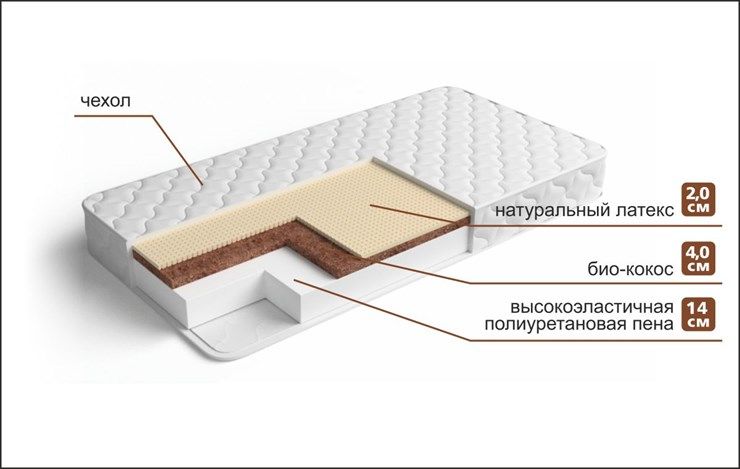 Матрас Эко Торта 2 Трикотаж СП100 фото 1