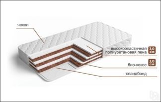 Матрас Эко Торта 6 Трикот (синтетика)